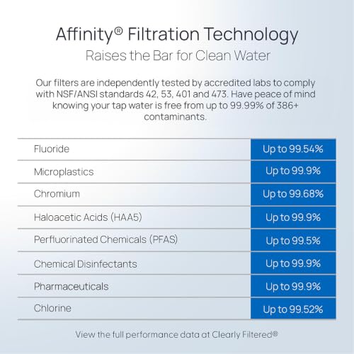 Clearly Filtered Water Filter Pitcher Replacement - Pack of 1