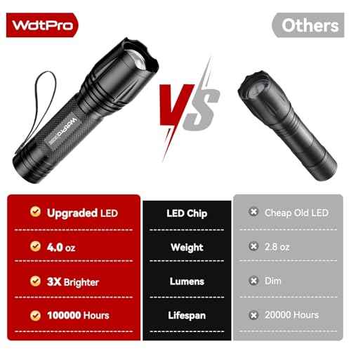WdtPro LED Flashlight High Lumens SR2000 Pro, 2 Pack Brighter Tactical Flashlights with 5 Modes & Zoomable, Powerful Mini Flash Light for Emergency, Camping, Hiking (Black)