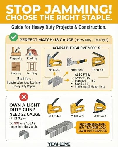 YEAHOME Heavy Duty Galvanized T50 Staples 3/8 Inch Crown, 2000 Count, 5/16 Inch Version for Staple Gun