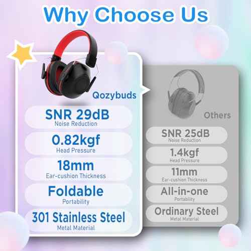 Noise Cancelling Headphones for Kids, SNR 29dB Safety Noise Reduction Ear Muffs for Event/Concert