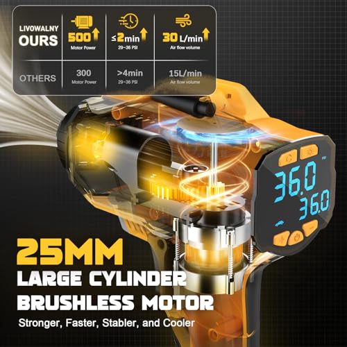 Standing Tire Inflator Air Compressor for Dewalt 20V Batteries - LIVOWALNY 160 PSI Cordless Electric Pump with Digital Pressure Gauge
