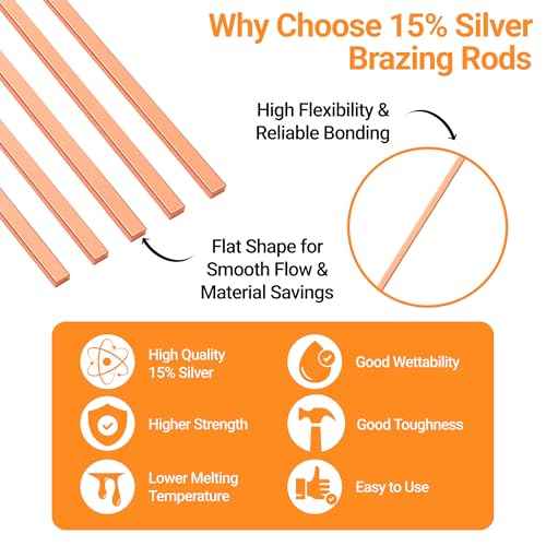 15% Silver Brazing Rods AWS BCuP-5 20 Sticks Silver Solder Phos Copper Brazing Alloys Flat Welding Rods 0.050"x1/8"x10" for Air Conditioning, Refrigerator, Cold Storage, and HVAC Units