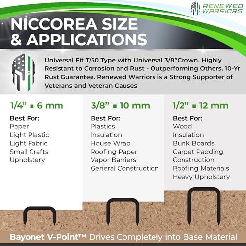 NiCcoreA Rustproof T50 Staples 1/2 Inch Leg, 3/8 Inch Crown - Marine Grade, 500 Count - Compare to Monel - Outperforms Stainless Steel