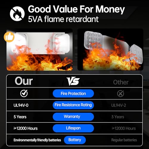 1 Pack Commercial Emergency Light with Battery Backup, Emergency Lights for Business-Hard Wired, UL 924 Certified,AC 120/277V,Two Head Adjustable LED Emergency Lighting.