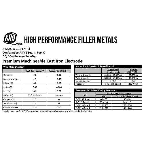 S?A - ENiCl - 99% Nickel/Cast Iron Welding Electrode - 12" x 1/8" (5 STICKS)