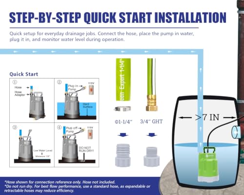 G Green Expert 1/4HP Submersible Sump Pump 1800GPH Water Drainage for Basement & Pool