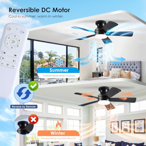 BYKISTOK 41 Inch Black Ceiling Fan with Lights Remote, Dimmable LED, Reversible, 6 Speeds, Low Profile, Flush Mount
