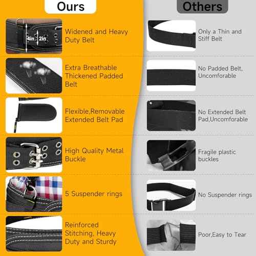 Padded Tool Belt,4-Inch Heavy Duty Tool Belts for Men with 5 Suspenders Ring,Work Belts for Electrician,Carpenter,Construction,Utility Belt,Adjustable Waist 34''-47''(Pouch not Included)