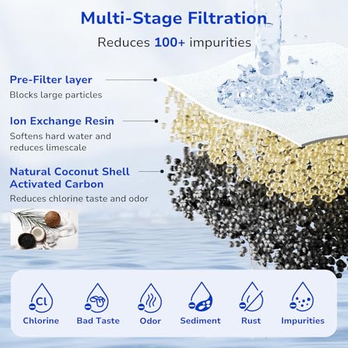 Fil-Fresh 4-Pack NSF Certified Water Filter Replacements for PUR Pitchers – PPF900Z Compatible