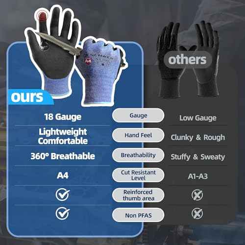 Schwer A4 AIR-SKIN Cut Resistant Work Gloves AR3900 with Extreme Lightweight & Thin, Grip Gloves for Fishing, Refined Work, Mechanic, Gardening, Touch-Screen, Non-PFAS, 3D-Comfort Fit, 1 Pair, L