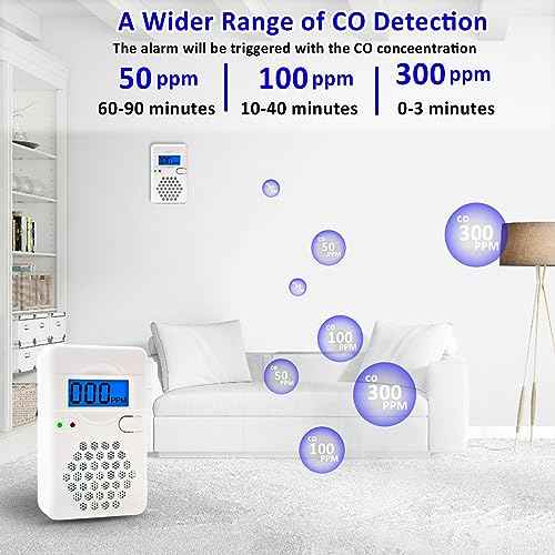 Carbon Monoxide Detector Alarm with Digital LCD Display, CO Detector Alarm with Replaceable Battery,Test-Reset Button, Low Battery Indicator, Portable,complies with UL2034(Batteries NOT Included)