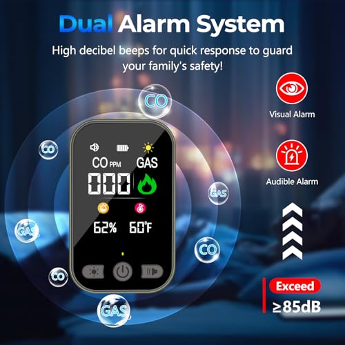 Natural Gas Detector & Carbon Monoxide Detectors, 4-IN-1 Portable Carbon Monoxide Detector Plug in & Battery Backup with Temperature Humidity, CO Detector & Gas Leak Detector for Travel, Home, RV