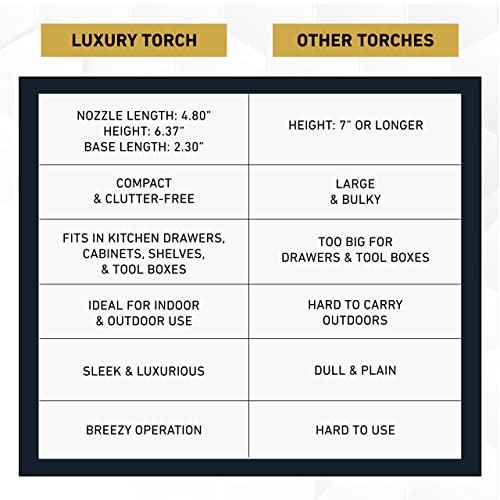 Dual Flame Butane Torch Gun - Refillable Luxury Hand Held Mini Blow Torch for Cooking, Creme Brulee, Soldering, Welding, & Resin Art - Adjustable Flame with Ignition Lock - Gold Brown by inZaynity