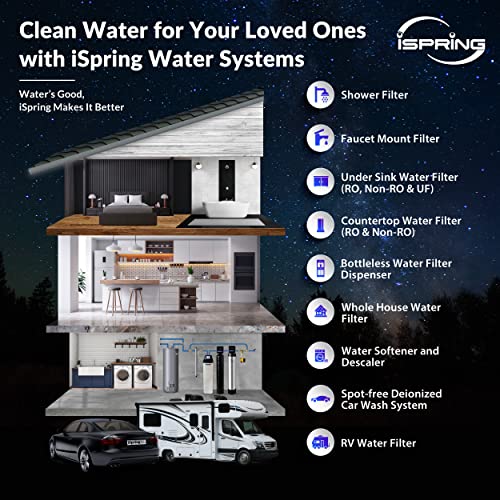 iSpring FC25B 20x4.5 Inch Whole House Water Filter - Chlorine Removal