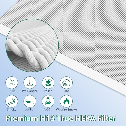4 Pack C545 Replacement HEPA Filter Compatible with Winix C545 - True Post Filter S (Part 1712-0096-00) - 4 Pack