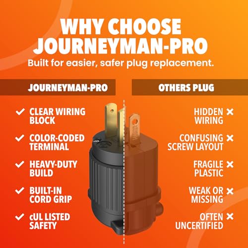 BLACK Journeyman-Pro 515PV Male Electrical Plug Replacement 15A 125V 1-Pack