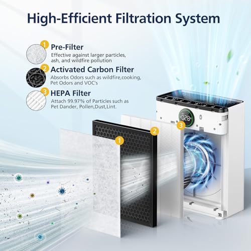 Cabiclean PR1 Replacement Filter for MOOKA PR1 Air Purifier White-PR1 Filter (2 Pack + 4 Washable Pre-Filters)
