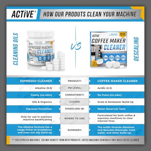 ACTIVE Coffee Machine Cleaner Descaler Tablets - 24 Count, Compatible with Nespresso, Keurig, Ninja, DeLonghi & More, Descale & Clean Coffee Makers
