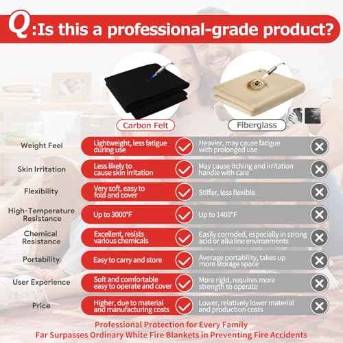 Matace 2 Pack 12x14 Inch Fireproof Welding Blanket & Pad, 5mm Thickened Fire Resistant Carbon Felt Cloth, Flame Retardant Fabric for Stove Wick, Heat Shield for Soldering, Firepit, Smoker, Black