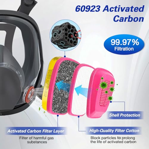 Full Facepiece Kit with Accessory Set for Painting and DIY