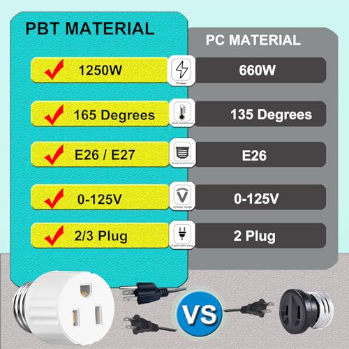 3 Pack White E26 Light Socket Outlet Adapter - Converts Bulb Socket to Plug