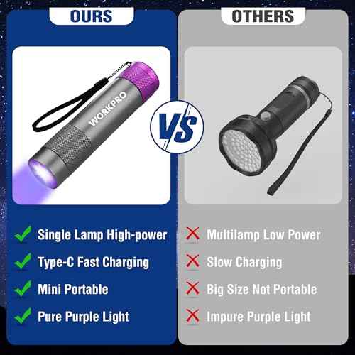 WORKPRO UV Flashlight Black Light, 365nm UV Rechargeable Flashlight, Small Portable Black Light for Pet Dog Urine, Stains Detection/Resin Curing/Fluorescent Agent