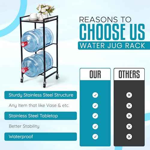5 Gallon Water Jug Holder Stand with Wheels ? Heavy Duty 5 Gallon Jug Holder & Water Jug Rack, Space Saving Water Jug Stand and Bottle Organizer for Home & Office, Sturdy Stainless Steel Tabletop