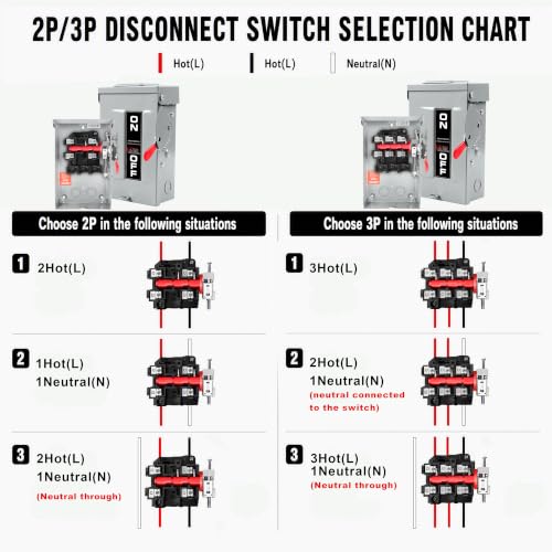 FixOasis 3P 60 Amp Non-Fusible Disconnect Switch with Ground, NO FUSE Version