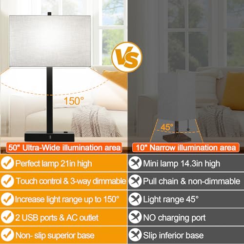 Lynnoland Set of 2 Gray Linen & Matte Black Touch Control Bedside Lamps with USB & AC Outlets, Dimmable for Bedroom & Living Room