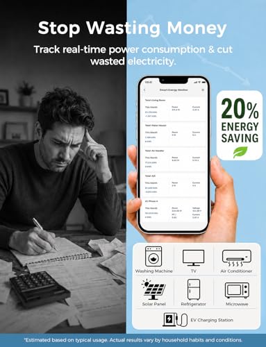 Meross Smart Home Energy Monitor - Real-Time Power & Cost Tracking, Circuit-Level