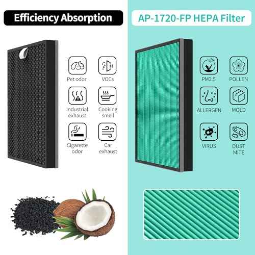 Airmega 250/250S Max2 Replacement Filters (2 Pack) - Green True HEPA & Activated Carbon Filters Compatible with Coway Airmega 250, 250S, 250ART, AP-1720-FP