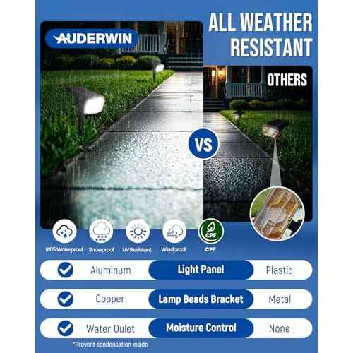 Solar Spot Lights Outdoor Waterproof 4 Pack IP65, 63 LED 3 Lighting Modes Spotlights for Yard Garden House Garage Pathway