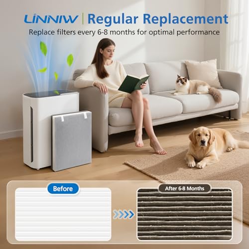 Vital 100 Replacement Filter 2 Pack for Levoit Vital 100 Air Purifier by LINNIW