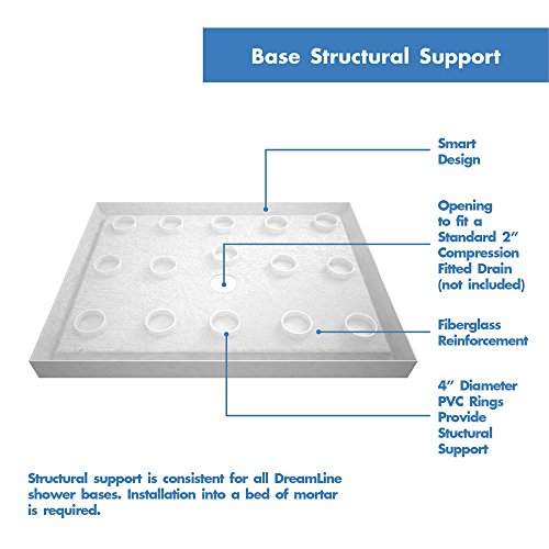 DreamLine SlimLine 32 in. D x 48 in. W x 2 3/4 in. H Center Drain Single Threshold Shower Base in White, DLT-1132480