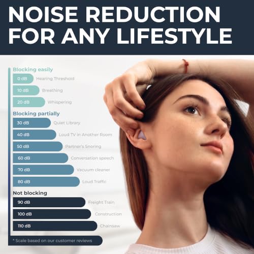 Peace&Quiet Classic Wax Ear Plugs for Sleeping & Water Protection, 15 Count