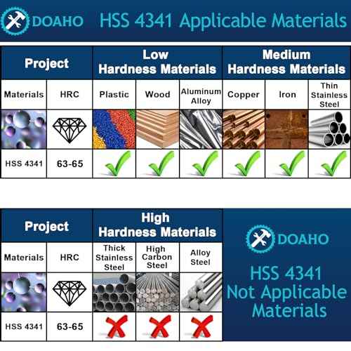 9 PCS Damaged Screw Extractor Set,6 PCS HSS 4341 Screw Extractor Remover Kit and 3 PCS Twist Drill Bit Kit for Stripped Screws & Drill Bit Tools,Holiday or Birthday Gift for Men