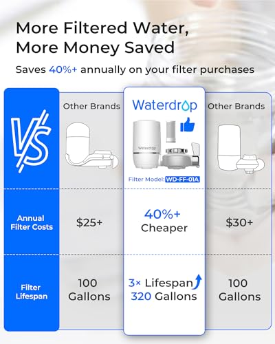 Waterdrop FC-01 Faucet Water Filter - White / Basic-1 Filter, 320 Gallons