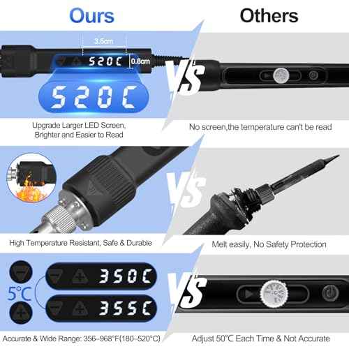 120W LED Soldering Iron Kit, 7s Fast Heating Adjustable Temp 356-968¢µ Auto Sleep Precision Welding Gun Tools Electronics Repair with Solder Wire, 5 Soldering Tips, Desoldering Pump, Stand, Tweezers