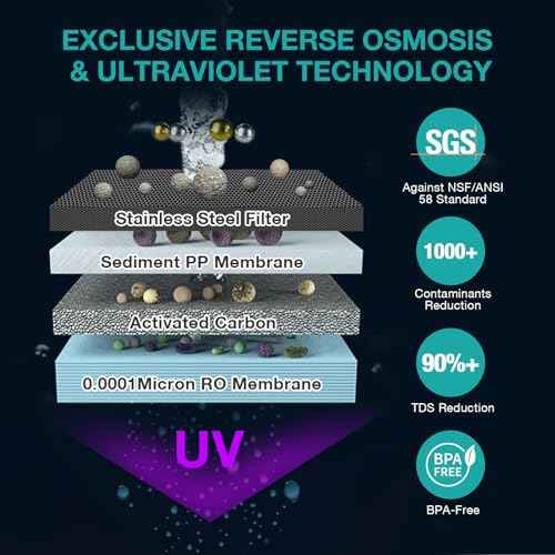 SimPure Y7/Y7P Series RO Filter Replacement Cartridge for Y7, Y7P-W, Y7P-BW, 6 Months Replacement Cartridge, 100 GPD, Model Number: SimPure ROULP-2012-100-Y7
