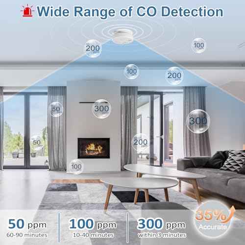 1 Pack Carbon Monoxide Detectors Battery Powered, Carbon Monoxide Alarm with LED Digital Display, CO Alarm with Human Alarm Sounds and Test Button for Home Kitchen Restaurant Hotel Office