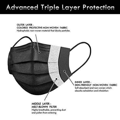 Albatross Health New England Disposable 3 ply Face Masks