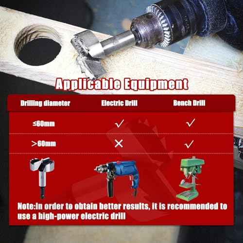 9/16 Inch Forstner Bit - Wood Drill Bit & Hinge Cutter for Plywood & Plastic