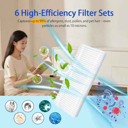 (6 Pack) C10 Replacement HEPA Filters Compatible with Eufy C10 Robot Vacuum, High-Efficiency Filter Accessories Kit for C10 Robotic Vacuum Cleaner