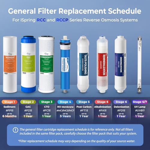 iSpring F3 Water Filter Set for Under Sink RCC7AK US31 Chlorine Removal Pack