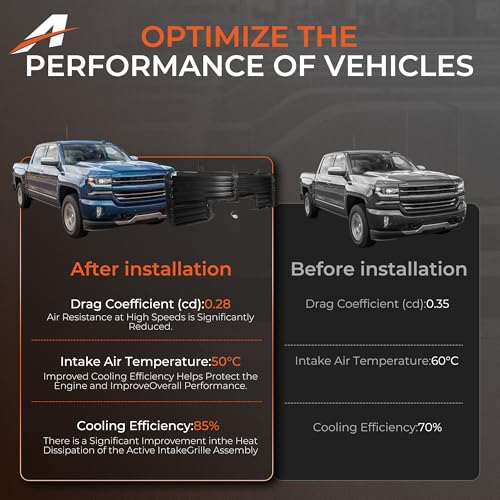 Radiator Active Grille Shutter Assembly for Chevrolet Silverado 1500 & GMC Sierra 1500 2017-2019 — With Built-In Actuator