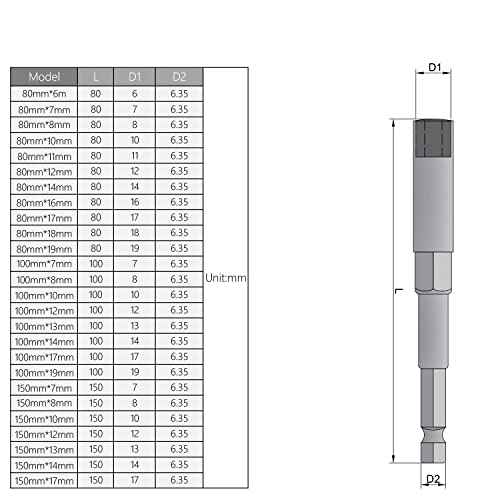 Utoolmart 1/4" Quick-Change Hex Shank 14mm Setter Impact Nut Driver Drill Bit Tool, 80mm Length Metric No-magnetic