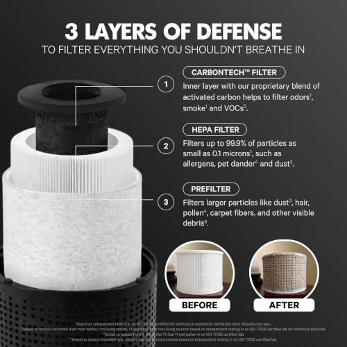 PuroAir 240 HEPA Filter Replacement 2 Pack for Air Purifiers - Genuine, 3-4 Month Filter