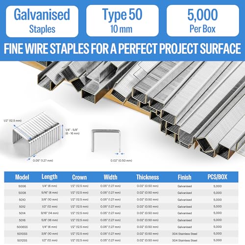 20 Gauge Galvanized Upholstery Staples 3/8-Inch Length, 1 Box (10mm) Crown, 5,040 pcs