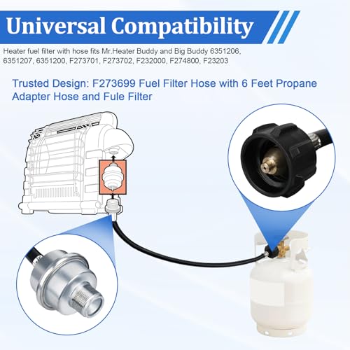 Propane Heater Fuel Filter F273699 with 6ft Hose for Mr. Heater Buddy Series - Rugam