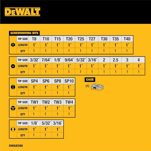 DEWALT 31-Piece Security Bit Set with Case & Magnetic Holder, One Size